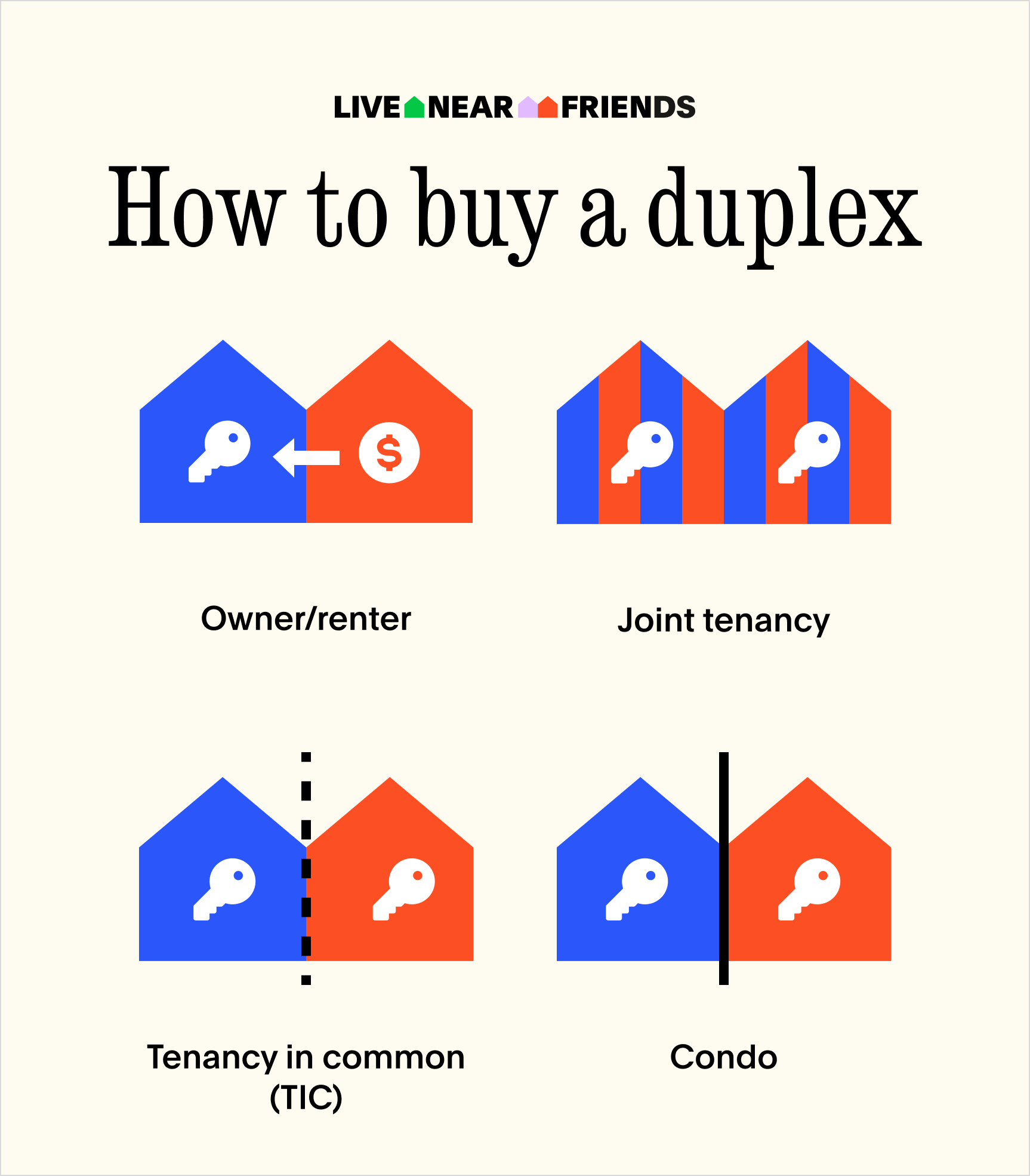 The Live Near Friends Guide: How to buy a duplex