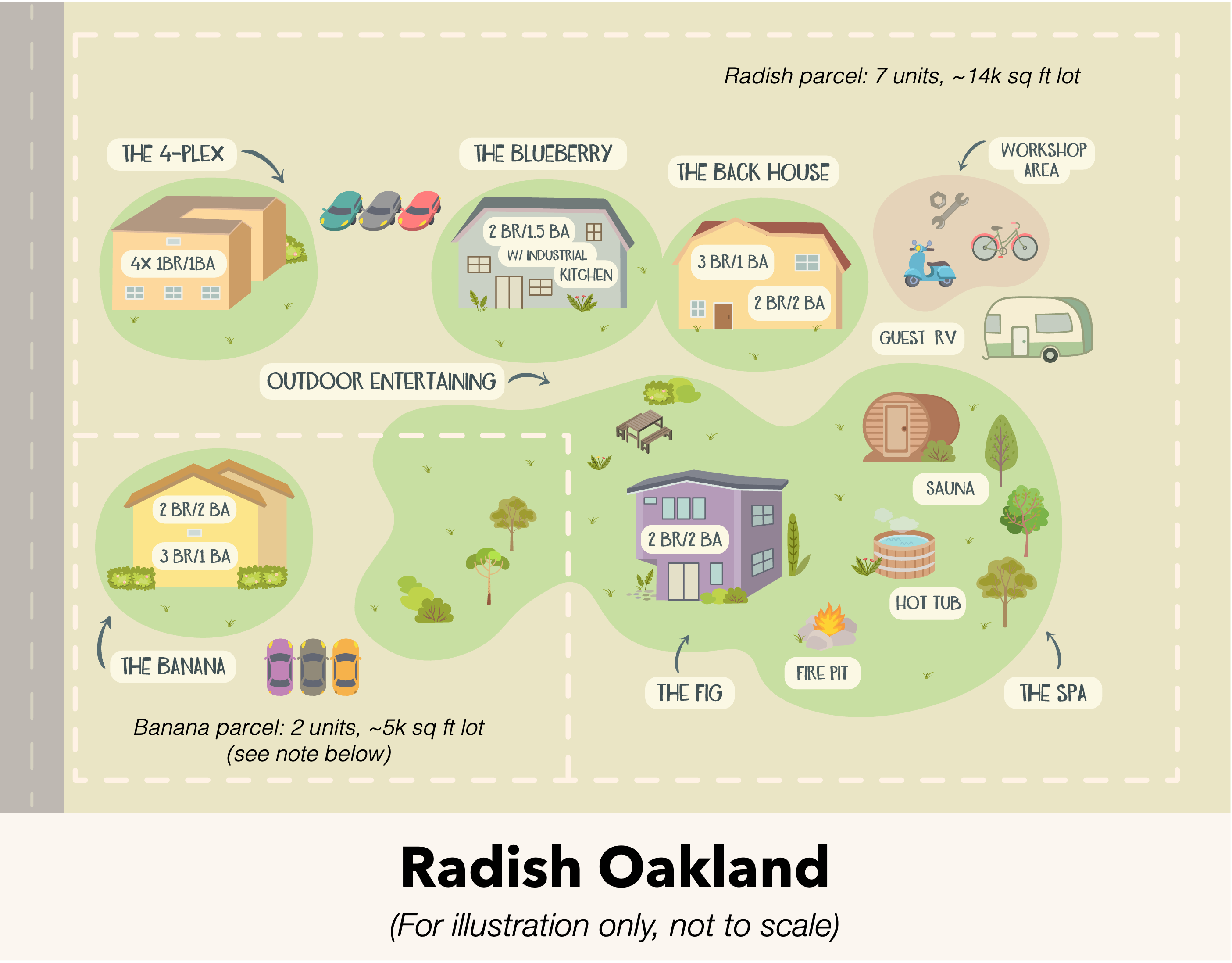Radish is for sale: The compound that inspired Live Near Friends
